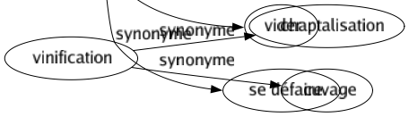 Synonyme de Nettoie : Absorber Affiner Approprier Arracher Assainir Astiquer Baigner Balayer Battre Bichonner Blanchir Bouchonner Bricoler Briquer Brosser Cautériser Cirer Cribler Croquer Curer Débarbouiller Débarrasser Déblayer Débourber Décaper Décrasser Décrotter Dégorger Dégraisser Dépouiller Dérocher Dérouiller Désencrasser Détacher Déterger Draguer Éclaircir Écurer Éplucher Épousseter Essuyer Étriller Expurger Faire Filtrer Fourbir Fricasser Fricoter Frotter Gratter Housser Laver Lessiver Libérer Liquider Lotionner Monder Plumer Polir Poutser Purger Purifier Racler Ramoner Rapproprier Ratisser Ravaler Récurer Rincer Ronger Ruiner Sabler Sarcler Savonner Toiletter Torcher Torchonner Trier Tuer Vanner Vidanger Vider Se défaire 