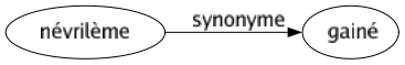 Synonyme de Névrilème : Gainé 