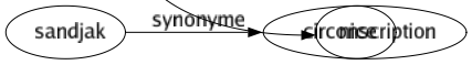 Synonyme de Niaises : Abruti Absurde Andouille Âne Badaud Ballot Balourd Béât Bébête Béjaune Benêt Bêta Bêtasse Bête Blanc-bec Bobèche Buse Candeur Candide Cantaloup Cloche Con Cornichon Couenne Crétin Cruche Cucul Cul Dadais Daim Dandin Dinde Dindon Épais Fada Gille Gobe-mouche Godiche Godichon Gogo Gourde Idiot Imbécile Inepte Ingénu Inintelligent Inintéressant Innocent Jobard Jocrisse Lourd Naïf Nicaise Nicodème Nigaud Niquedouille Noix Nouille Obtus Oie Oison Pesant Pierrot Pigeon Poire Puéril Serin Simple Simplet Simpliste Sot Stupide Veau Corniaud Couillon Gourdiflot Pauvre d'esprit Du schnoque Nunuche Oie blanche Coquard Simple d'esprit Boniface Gobet Claude Coquebin Bégaud Calino Colas Coquelin Gourdichon Jean-jean Jeannot Nice 