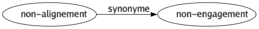 Synonyme de Non-alignement : Non-engagement 