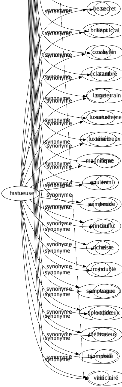 Synonyme de Obscures : Abscons Abstrait Abstrus Ambigu Amphibologique Amphigourique Apocalyptique Assombri Aveuglé Brumeux Cabalistique Caché Chargé Clandestin Complexé Compliqué Confus Couvert Crépusculaire Difficile Diffus Douteux Effacé Embarrassé Emberlificote Embrouillé Embroussaillé Embrume Enchevêtré Énigmatique Enténèbre Entortillé Enveloppé Épais Équivoque Ésotérique Filandreux Flou Foncé Fuligineux Fumeux Furtif Hermétique Humble Ignoré Illisible Impénétrable Inavoué Incertain Incompréhensible Inconnu Indéchiffrable Indistinct Inexplicable Inextricable Inintelligible Innommé Insaisissable Insondable Irraisonné Latent Louché Méconnu Mesquin Mystérieux Nébuleux Neutre Nocturne Noir Nuageux Obscurci Occulté Ombreux Opaque Oublié Petit Primitif Profond Secret Sépulcral Sibyllin Sombré Souterrain Subalterne Ténébreux Terne Terni Timide Touffu Triste Troublé Vague Vaporeux Vaseux Voilé Inéclairé 