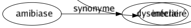 Synonyme de Obscurs : Abscons Abstrait Abstrus Ambigu Amphibologique Amphigourique Apocalyptique Assombri Aveuglé Brumeux Cabalistique Caché Chargé Clandestin Complexé Compliqué Confus Couvert Crépusculaire Difficile Diffus Douteux Effacé Embarrassé Emberlificote Embrouillé Embroussaillé Embrume Enchevêtré Énigmatique Enténèbre Entortillé Enveloppé Épais Équivoque Ésotérique Filandreux Flou Foncé Fuligineux Fumeux Furtif Hermétique Humble Ignoré Illisible Impénétrable Inavoué Incertain Incompréhensible Inconnu Indéchiffrable Indistinct Inexplicable Inextricable Inintelligible Innommé Insaisissable Insondable Irraisonné Latent Louché Méconnu Mesquin Mystérieux Nébuleux Neutre Nocturne Noir Nuageux Obscurci Occulté Ombreux Opaque Oublié Petit Primitif Profond Secret Sépulcral Sibyllin Sombré Souterrain Subalterne Ténébreux Terne Terni Timide Touffu Triste Troublé Vague Vaporeux Vaseux Voilé Inéclairé 