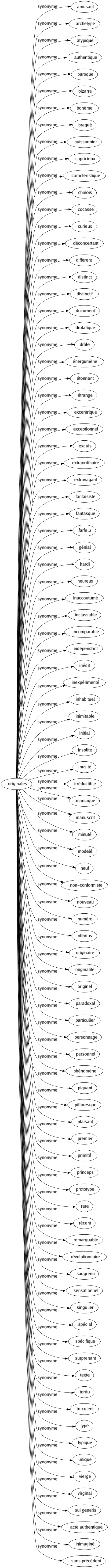 Synonyme de Originales : Amusant Archétype Atypique Authentique Baroque Bizarre Bohème Braqué Buissonnier Capricieux Caractéristique Chinois Cocasse Curieux Déconcertant Diffèrent Distinct Distinctif Document Drolatique Drôle Énergumène Étonnant Étrange Excentrique Exceptionnel Exquis Extraordinaire Extravagant Fantaisiste Fantasque Farfelu Génial Hardi Heureux Inaccoutumé Inclassable Incomparable Indépendant Inédit Inexpérimenté Inhabituel Inimitable Initial Insolite Inusité Irréductible Maniaque Manuscrit Minuté Modelé Neuf Non-conformiste Nouveau Numéro Olibrius Originaire Originalité Originel Paradoxal Particulier Personnage Personnel Phénomène Piquant Pittoresque Plaisant Premier Primitif Princeps Prototype Rare Récent Remarquable Révolutionnaire Saugrenu Sensationnel Singulier Spécial Spécifique Surprenant Texte Tordu Truculent Typé Typique Unique Vierge Virginal Sui generis Acte authentique Inimaginé Sans précédent 