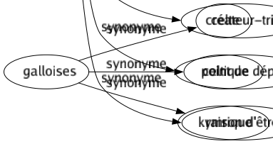 Synonyme de Origines : Amorcé Ancienneté Ascendance Aurore Basé Berceau Causé Commencement Création Début Départ Dérivation Descendance Embryon Endroit Enfance Étagé Être Étymologie Extraction Famille Ferment Filiation Fondement Formation Généalogie Génération Genèse Germé Lieu Maison Mère Moteur Motif Naissance Nid Noyau Oeuf Parenté Pays Pedigree Pépinière Père Pivot Point Prédéterminant Prémices Principe Provenance Racé Raciné Raison Région Sang Semence Seuil Souche Source Substance Terroir Tronc Agent-e Créateur-trice Point de départ Raison d'être 