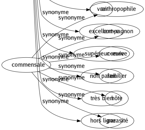 Synonyme de Parfaits : Abouti Absolu Accompli Achevé Adéquat Admirable Adorable Angélique Beau Bien Bon Bravo Céleste Chenu Complet Consommé Désintéressé Déterminé Digne Divin Doublé Élégant Entier Étonnant Exact Exceptionnel Exemplaire Exquis Extraordinaire Fameux Fieffé Fini Formé Franc Glacé Idéal Idyllique Impeccable Inattaquable Incomparable Infaillible Infini Inimitable Irréprochable Magistral Merveilleux Modelé Notable Optimal Ouï Paradisiaque Pommé Précieux Prétérit Pur Raffiné Remarquable Renforcé Respectable Réussi Rigoureux Royal Sacré Sensationnel Signalé Singulier Souverain Splendide Strict Sublimé Succulent Superfin Superlatif Suprême Total Triplé Unique Vrai Excellent-e Supérieur-eure Non pareil Très bien Hors ligne 