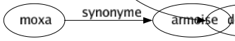 Synonyme de Personnels : Aidé Caractéristique Confidentiel Domesticité Domestique Égocentrique Égoïste Égotiste Équipage Excentrique Exclusif Gens Individualiste Individuel Inné Intérieur Intimé Journalier Main-d'oeuvre Monde Natif Nouveau Original Particulier Privé Profond Propre Respectif Révélateur Serviteur Singulier Spécial Spirituel Subjectif Truculent Typique Valetaille Employé-e Ouvrier-ère Sui generis De son cru 