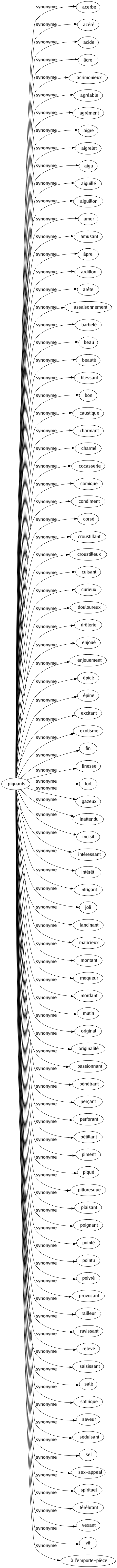 Synonyme de Piquants : Acerbe Acéré Acide Âcre Acrimonieux Agréable Agrément Aigre Aigrelet Aigu Aiguillé Aiguillon Amer Amusant Âpre Ardillon Arête Assaisonnement Barbelé Beau Beauté Blessant Bon Caustique Charmant Charmé Cocasserie Comique Condiment Corsé Croustillant Croustilleux Cuisant Curieux Douloureux Drôlerie Enjoué Enjouement Épicé Épine Excitant Exotisme Fin Finesse Fort Gazeux Inattendu Incisif Intéressant Intérêt Intrigant Joli Lancinant Malicieux Montant Moqueur Mordant Mutin Original Originalité Passionnant Pénétrant Perçant Perforant Pétillant Piment Piqué Pittoresque Plaisant Poignant Pointé Pointu Poivré Provocant Railleur Ravissant Relevé Saisissant Salé Satirique Saveur Séduisant Sel Sex-appeal Spirituel Térébrant Vexant Vif À l'emporte-pièce 