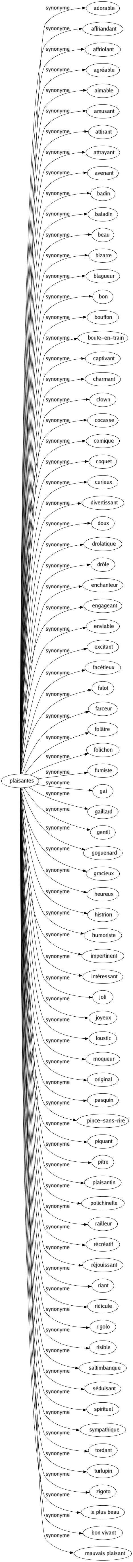 Synonyme de Plaisantes : Adorable Affriandant Affriolant Agréable Aimable Amusant Attirant Attrayant Avenant Badin Baladin Beau Bizarre Blagueur Bon Bouffon Boute-en-train Captivant Charmant Clown Cocasse Comique Coquet Curieux Divertissant Doux Drolatique Drôle Enchanteur Engageant Enviable Excitant Facétieux Falot Farceur Folâtre Folichon Fumiste Gai Gaillard Gentil Goguenard Gracieux Heureux Histrion Humoriste Impertinent Intéressant Joli Joyeux Loustic Moqueur Original Pasquin Pince-sans-rire Piquant Pitre Plaisantin Polichinelle Railleur Récréatif Réjouissant Riant Ridicule Rigolo Risible Saltimbanque Séduisant Spirituel Sympathique Tordant Turlupin Zigoto Le plus beau Bon vivant Mauvais plaisant 