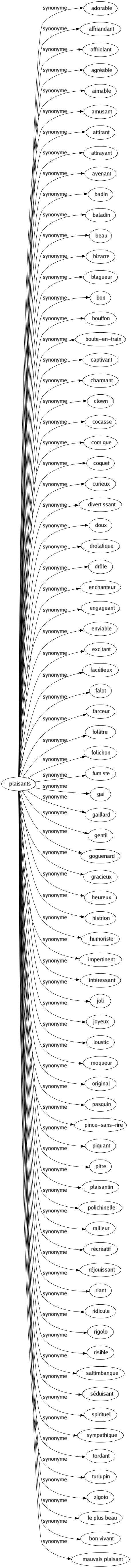 Synonyme de Plaisants : Adorable Affriandant Affriolant Agréable Aimable Amusant Attirant Attrayant Avenant Badin Baladin Beau Bizarre Blagueur Bon Bouffon Boute-en-train Captivant Charmant Clown Cocasse Comique Coquet Curieux Divertissant Doux Drolatique Drôle Enchanteur Engageant Enviable Excitant Facétieux Falot Farceur Folâtre Folichon Fumiste Gai Gaillard Gentil Goguenard Gracieux Heureux Histrion Humoriste Impertinent Intéressant Joli Joyeux Loustic Moqueur Original Pasquin Pince-sans-rire Piquant Pitre Plaisantin Polichinelle Railleur Récréatif Réjouissant Riant Ridicule Rigolo Risible Saltimbanque Séduisant Spirituel Sympathique Tordant Turlupin Zigoto Le plus beau Bon vivant Mauvais plaisant 