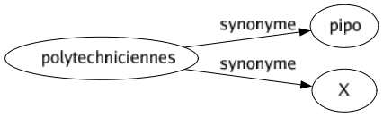Synonyme de Polytechniciennes : Pipo X 