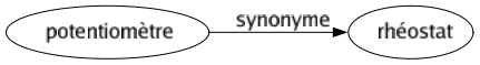 Synonyme de Potentiomètre : Rhéostat 