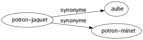 Synonyme de Potron-jaquet : Aube Potron-minet 