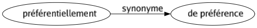 Synonyme de Préférentiellement : De préférence 