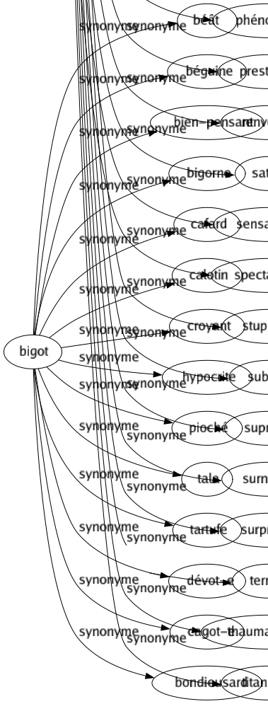 Synonyme de Prodigieuse : Admirable Boeuf Colossal Confondant Considérable Ébouriffant Effarant Énorme Épatant Époustouflant Étonnant Étourdissant Exceptionnel Excessif Extraordinaire Fabuleux Fantasmagorique Fantastique Faramineux Féerique Formidable Fou Furieux Génial Gigantesque Immense Imposant Impressionnant Incalculable Incroyable Inimaginable Inouï Invraisemblable Magique Merveilleux Miraculeux Mirifique Mirobolant Monstre Monstrueux Monumental Particulier Phénoménal Prestigieux Renversant Satané Sensationnel Spectaculaire Stupéfiant Sublimé Suprême Surnaturel Surprenant Terrible Thaumaturgique Titanesque 