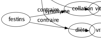 Synonyme de Profonds : Absolu Abstrait Abstrus Abyssal Aigu Approfondi Ardent Bas Beau Calé Caverneux Clairvoyant Complet Cordial Creux Dense Difficile Durable Écarté Élevé Éloigné Encaissé Enfoncé Énorme Entrailles Épais Ésotérique Essentiel Étendu Éternel Éthéré Extatique Extrême Foncé Foncier Fort Grand Gravé Gros Haut Immense Impénétrable Important Inférieur Infini Insondable Intelligent Intense Intérieur Intimé Isolé Large Latent Lointain Lucide Majeur Métaphysique Mystérieux Obscur Pénétrant Perdu Personnel Perspicace Plongeant Poussé Profondeurs Puissant Reculé Retiré Riche Sagace Savant Secret Sépulcral Sérieux Sévère Sombré Vif Viscéral Vital Vrai 