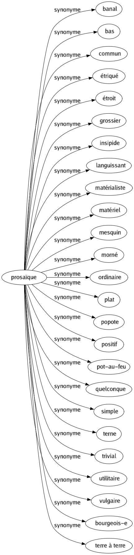 Languide synonyme