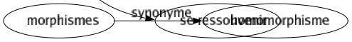 Synonyme de Remet : Abandonner Abolir Absoudre Accorder Adjuger Ajourner Alléger Allonger Amnistier Atermoyer Attendre Commettre Concilier Confier Consigner Délivrer Déposer Différer Donner Éloigner Exagérer Excuser Guérir Identifier Laisser Lanterner Léguer Livrer Mettre Pardonner Passer Payer Poster Proroger Rabibocher Rabrouer Raccommoder Rajouter Ramener Ranger Rapatrier Rapporter Rapprocher Ravigoter Rebouter Recommencer Reconduire Réconforter Reconnaître Reculer Redonner Redresser Réduire Refaire Réintégrer Relever Rembarrer Remboîter Remiser Remmener Remonter Remplacer Rendre Renoncer Rentrer Renvoyer Repasser Replacer Reporter Reposer Repousser Requinquer Ressusciter Restaurer Restituer Rétablir Retaper Retarder Retourner Rétrocéder Retrouver Réunir Revigorer Surseoir Suspendre Tarder Temporiser Tranquilliser Transmettre Transporter Se dessaisir Faire passer Faire traîner Remener Faire tenir Se souvenir Se rappeler Rapapilloter Se ressouvenir 