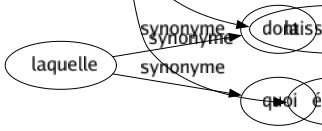 Synonyme de Rependre : Accorder Accréditer Arroser Bavarder Colporter Couvrir Crier Dégager Dégorger Développer Déverser Diffuser Dire Dispenser Disperser Disséminer Distiller Distribuer Divulguer Donner Ébruiter Éclairer Embaumer Émettre Emplir Ensemencer Épancher Épandre Éparpiller Essaimer Étaler Étendre Évaporer Éventer Exhaler Fleurer Généraliser Introduire Jaboter Jeter Joncher Lancer Médire Orchestrer Parfumer Parsemer Passer Paver Pleurer Populariser Prodiguer Propager Provoquer Publier Renverser Répartir Semer Tambouriner Transporter Verser Vulgariser Laisser tomber Épartir 