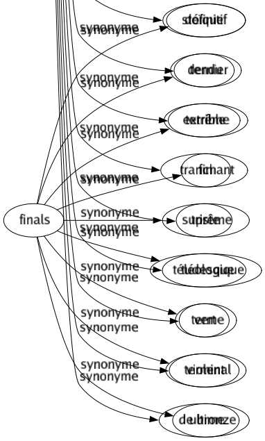 Synonyme de Rudes : Abrupt Accablant Agreste Aigre Amer Anguleux Âpre Ardu Arriéré Ascétique Austère Barbare Bourru Brusqué Brut Brutal Cahoteux Caillouteux Cassant Crû Cruel Désagréable Difficile Drôle Dur Endurant Éprouvant Épuisant Éreintant Farouche Fatigant Fier Fort Froid Fruste Glacial Grand Granuleux Grenu Grossier Guttural Hérissé Heurté Hirsute Hostile Impoli Inabordable Inculte Indocile Inégal Inhospitalier Lourd Malgracieux Malheureux Mauvais Pénible Raboteux Raide Râpeux Rauque Rébarbatif Récalcitrant Rêche Redoutable Rétif Revêche Rigide Rigoureux Rocailleux Rogué Rugueux Rustaud Rustique Sacré Salé Sauvage Scabreux Sec Sévère Simple Stoïque Tendu Terrible Tranchant Triste Tudesque Vert Violent De bronze 