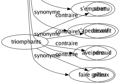 Synonyme de Saisit : Accrocher Agrafer Agripper Apercevoir Apprécier Appréhender Arrêter Assimiler Atteindre Attraper Bouleverser Camper Capter Captiver Capturer Ceinturer Colleter Comprendre Concevoir Confisquer Croquer Cueillir Déceler Déchiffrer Découvrir Déférer Deviner Discerner Distinguer Ébranler Électriser Émouvoir Empoigner Entendre Épingler Étonner Étourdir Étreindre Évoquer Exécuter Exproprier Frapper Gripper Happer Harponner Imprégner Impressionner Intercepter Interdire Interpréter Occuper Pénétrer Penser Percer Percevoir Pétrifier Piger Pincer Piquer Pocher Prélever Prendre Profiter Ramasser Ravir Réaliser Remarquer Repérer Réquisitionner Retenir Retourner Révéler Révolutionner Secouer Serrer Solidifier Suffoquer Supprimer Surprendre Tenir Toucher Transir Transporter Troubler Trouver Usurper Voir S'emparer S'apercevoir Aveindre Faire griller 