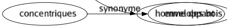 Synonyme de Sauvagesse : Abandonné Abrupt Agreste Anthropophage Âpre Atroce Authentique Barbare Bestial Brut Brute Butor Cannibale Carnassier Casanier Champêtre Craintif Cruel Désert Désolé Distant Dur Ermite Farouche Fauve Féroce Fier Fruste Gothique Goujat Grossier Hagard Hérissé Hirsute Illégal Illicite Impitoyable Inapprivoisable Inapprivoisé Inculte Indomptable Indompté Infréquenté Inhabité Inhospitalier Inhumain Insociable Insoumis Intraitable Irrégulier Loup-garou Malotru Marron Méchant Misanthrope Mufle Naturel Ombrageux Ostrogoth Ours Premier Primitif Redoutable Retiré Rude Rustaud Rustique Rustre Sanglant Sanguinaire Sauvageon Seul Solitaire Spontané Timide Triste Truculent Tudesque Violent Wisigoth Mal embouché Mal dégrossi À l'état de nature Incivilisé Mal élevé À l'écart Homme des bois 