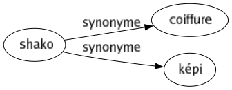 Synonyme de Shako : Coiffure Képi 