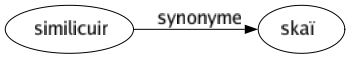 Synonyme de Similicuir : Skaï 