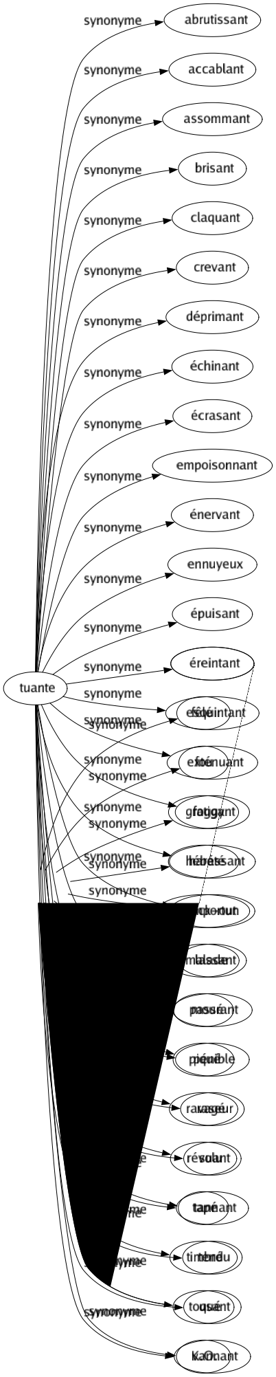 Synonyme de Sonnes : Accompli Aliéné Assommé Cinglé Dingo Étourdi Fêlé Fou Groggy Hébété Knock-out Malade Passé Piqué Ravagé Révolu Tapé Timbré Toqué K.o. 