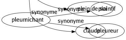 Synonyme de Sots : Abruti Absurde Affligeant Andouille Âne Arrogant Avantageux Badaud Ballot Balluchon Balourd Baudet Béjaune Benêt Bêta Bêtasse Bête Blanc-bec Borné Bourrique Buse Butor Con Confondu Confus Content Cornichon Crétin Cruche Cruchon Dadais Déconcerté Déconfit Décontenancé Dédaigneux Défait Démonté Dépaysé Déraisonnable Dérouté Désarçonné Désemparé Désorienté Dinde Enfantin Étonné Étourdi Extravagant Fâcheux Fanfaron Fat Fiérot Fou Fourneau Ganache Gêné Godiche Gourde Honteux Idiot Ignorant Illogique Imbécile Impertinent Incohérent Incongru Inconséquent Inepte Infatué Inintelligent Inquiet Insensé Interdit Irrationnel Irrévérencieux Jocrisse Loufoque Lourd Maladroit Malavisé Moulé Niais Nigaud Niquedouille Nul Orgueilleux Pantois Pécore Pédant Penaud Pigeon Plastron Plat Poire Poseur Prétentieux Quinaud Ridicule Risible Rodomont Satisfait Saugrenu Serin Stupide Suffisant Surpris Tourte Troublé Vain Vaniteux Corniaud Couillon Gourdiflot Pauvre d'esprit Trou du cul Bedole Balluche Du schnoque Panouille Sosot Plein de soi Claude 