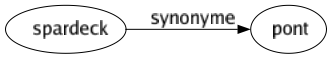 Synonyme de Spardeck : Pont 