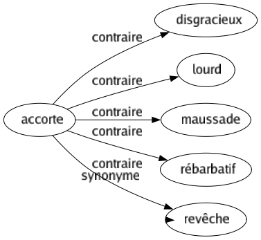 Synonyme de Sujets : Affabulation Article Assujetti Astreint Attribut Canevas Causé Champ Chapitre Chose Cobaye Conversation Danseuse Dépendant Disposé Domaine Éléments Enclin Esprit Étoffé Exposé Fable Fait Fond Fondement Gouverné Habitant Habitué Histoire Homme Idéal Idée Individu Inférieur Intrigué Lieu Malade Matière Menacé Modelé Motif Nu Obligé Occasion Patient Personne Point Porté Prédisposé Prétexté Problème Propos Question Quoi Raison Schéma Soumis Spécimen Subordonné Substance Susceptible Teneur Terrain Texte Thème Tributaire Vassal 