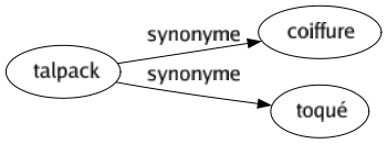 Synonyme de Talpack : Coiffure Toqué 