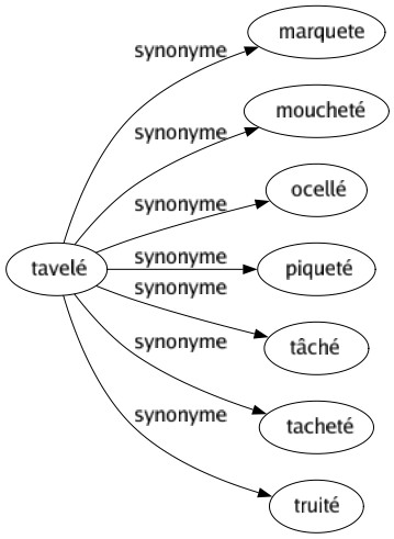 Synonyme de Tavelé : Marquete Moucheté Ocellé Piqueté Tâché Tacheté Truité 