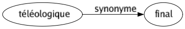 Synonyme de Téléologique : Final 