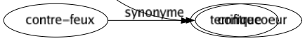 Synonyme de Terribles : Abominable Acharné Admirable Affreux Alarmant Apocalyptique Âpre Atroce Brutal Catastrophique Cruel Dantesque Déchaîné Dément Diable Difficile Dramatique Dur Effrayant Effroyable Endiablé Énorme Épatant Épouvantable Étonnant Excessif Extraordinaire Fantastique Farouche Fatigant Féroce Forcené Formidable Fou Foudroyant Furieux Glacial Grand Horrible Implacable Incomparable Indiscipliné Indocile Infernal Inhumain Inouï Insoumis Insoutenable Insupportable Intenable Intense Intolérable Malcommode Mauvais Méchant Merveilleux Monstrueux Noir Odieux Pénible Prodigieux Puissant Redoutable Retentissant Rude Sensationnel Sévère Sinistré Sombré Stupéfiant Terrifiant Terrorisant Théâtral Tragique Turbulent Violent Du tonnerre Cataclysmique Terrifique 