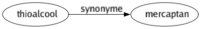 Synonyme de Thioalcool : Mercaptan 