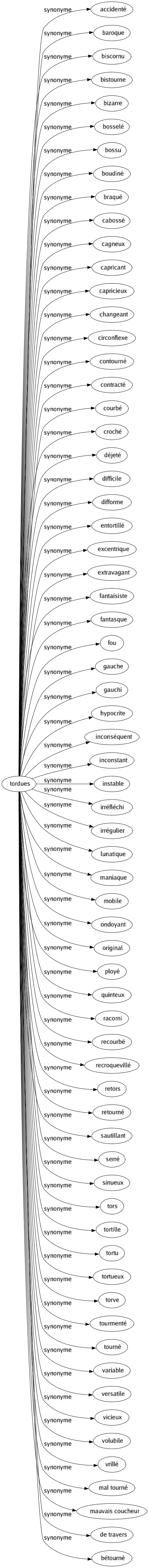 Synonyme de Tordues : Accidenté Baroque Biscornu Bistourne Bizarre Bosselé Bossu Boudiné Braqué Cabossé Cagneux Capricant Capricieux Changeant Circonflexe Contourné Contracté Courbé Croché Déjeté Difficile Difforme Entortillé Excentrique Extravagant Fantaisiste Fantasque Fou Gauche Gauchi Hypocrite Inconséquent Inconstant Instable Irréfléchi Irrégulier Lunatique Maniaque Mobile Ondoyant Original Ployé Quinteux Racorni Recourbé Recroquevillé Retors Retourné Sautillant Serré Sinueux Tors Tortille Tortu Tortueux Torve Tourmenté Tourné Variable Versatile Vicieux Volubile Vrillé Mal tourné Mauvais coucheur De travers Bétourné 