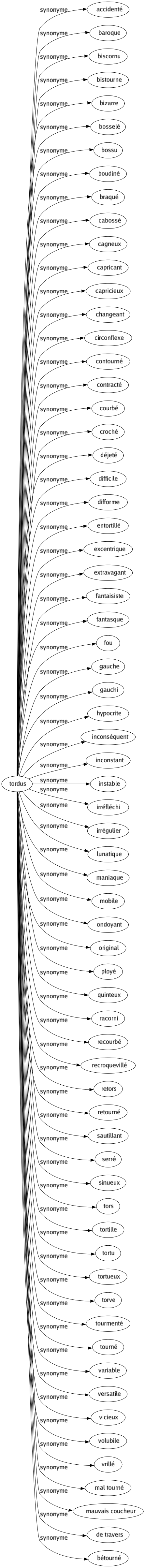 Synonyme de Tordus : Accidenté Baroque Biscornu Bistourne Bizarre Bosselé Bossu Boudiné Braqué Cabossé Cagneux Capricant Capricieux Changeant Circonflexe Contourné Contracté Courbé Croché Déjeté Difficile Difforme Entortillé Excentrique Extravagant Fantaisiste Fantasque Fou Gauche Gauchi Hypocrite Inconséquent Inconstant Instable Irréfléchi Irrégulier Lunatique Maniaque Mobile Ondoyant Original Ployé Quinteux Racorni Recourbé Recroquevillé Retors Retourné Sautillant Serré Sinueux Tors Tortille Tortu Tortueux Torve Tourmenté Tourné Variable Versatile Vicieux Volubile Vrillé Mal tourné Mauvais coucheur De travers Bétourné 