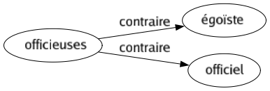 Synonyme de Transparents : Accessible Compréhensible Concevable Concis Cristallin Déchiffrable Diaphane Diapositive Distinct Évident Explicité Facile Guide-âne Hyalin Inaperçu Intelligible Invisible Léger Limpide Liquidé Lumineux Manifesté Mince Net Opalescent Pellucide Pénétrable Perméable Précis Pur Simple Tableau Translucide Vaporeux Visible Vitré Vitreux Clair 