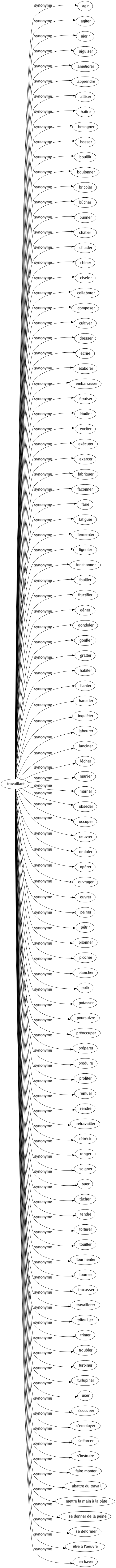 Synonyme de Travaillant : Agir Agiter Aigrir Aiguiser Améliorer Apprendre Attiser Battre Besogner Bosser Bouillir Boulonner Bricoler Bûcher Buriner Châtier Chiader Chiner Ciseler Collaborer Composer Cultiver Dresser Écrire Élaborer Embarrasser Épuiser Étudier Exciter Exécuter Exercer Fabriquer Façonner Faire Fatiguer Fermenter Fignoler Fonctionner Fouiller Fructifier Gêner Gondoler Gonfler Gratter Habiter Hanter Harceler Inquiéter Labourer Lanciner Lécher Manier Marner Obséder Occuper Oeuvrer Onduler Opérer Ouvrager Ouvrer Peiner Pétrir Pilonner Piocher Plancher Polir Potasser Poursuivre Préoccuper Préparer Produire Profiter Remuer Rendre Retravailler Rétrécir Ronger Soigner Suer Tâcher Tendre Torturer Touiller Tourmenter Tourner Tracasser Travailloter Trifouiller Trimer Troubler Turbiner Turlupiner User S'occuper S'employer S'efforcer S'instruire Faire monter Abattre du travail Mettre la main à la pâte Se donner de la peine Se déformer Être à l'oeuvre En baver 