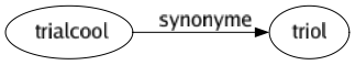 Synonyme de Trialcool : Triol 