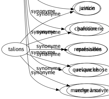 Synonyme de Trucs : Acrobatie Affairé Art Artifice Astuce Attrape-nigaud Bidule Business Carotte Cautèle Chausse-trape Chose Combinaison Combiné Coup Démarché Détour Diplomatie Dispositif Duperie Échappatoire Embûche Engin Expédient Faux-fuyant Feinte Ficelle Filon Finasserie Finauderie Finesse Formulé Fourberie Fourbi Fraudé Habileté Histoire Instrument Intrigué Invention Joint Machiavélisme Machin Machination Machine Malice Maniéré Manoeuvré Méandre Méthode Mode Moyen Mystification Passe-passe Patenté Perfidie Piégé Politique Pratiqué Prestidigitation Procédé Procédure Recette Ressourcé Retour Rets Roublardise Rouerie Rubrique Rusé Secret Stratagème Stratégie Subterfuge Subtilité Supercherie Système Tactique Technique Théorie Tour Tramé Tromperie Trucage Trucmuche Tuyau Ustensile Voie Zinzin Chafouinerie Matoiserie Quelque chose Marche à suivre 