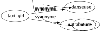 Synonyme de Tumeurs : Abcès Adénite Adénome Ampoulé Angiome Anthrax Athérome Beigne Bosse Bouton Bubon Cancer Capelet Carcinome Chalazion Clou Dépôt Écrouelles Enflure Épongé Épulide Excroissance Exostose Fibrome Fluxion Fongus Formé Furoncle Glande Goitre Granulation Grenouillette Grosseur Hematocèle Hématome Induration Intumescence Jarde Javart Kyste Lipome Loupé Molluscum Naevus Néoplasie Néoplasme Oedème Orgelet Osselet Panaris Papillome Phlegmon Polype Pustule Sarcome Scrofule Squirrhe Suros Tanné Tourniole Tubercule Tubérosité Tuméfaction Tumescence Vessigon Apostume Humeurs froides Boursoufflure Épithéliome Éparvin Ranule Buture 