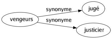 Synonyme de Vengeurs : Jugé Justicier 