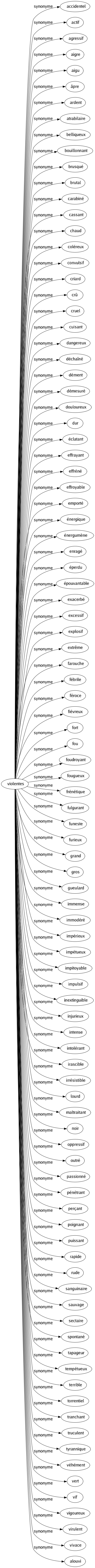 Synonyme de Violentes : Accidentel Actif Agressif Aigre Aigu Âpre Ardent Atrabilaire Belliqueux Bouillonnant Brusqué Brutal Carabiné Cassant Chaud Coléreux Convulsif Criard Crû Cruel Cuisant Dangereux Déchaîné Dément Démesuré Douloureux Dur Éclatant Effrayant Effréné Effroyable Emporté Énergique Énergumène Enragé Éperdu Épouvantable Exacerbé Excessif Explosif Extrême Farouche Fébrile Féroce Fiévreux Fort Fou Foudroyant Fougueux Frénétique Fulgurant Funeste Furieux Grand Gros Gueulard Immense Immodéré Impérieux Impétueux Impitoyable Impulsif Inextinguible Injurieux Intense Intolérant Irascible Irrésistible Lourd Maltraitant Noir Oppressif Outré Passionné Pénétrant Perçant Poignant Puissant Rapide Rude Sanguinaire Sauvage Sectaire Spontané Tapageur Tempétueux Terrible Torrentiel Tranchant Truculent Tyrannique Véhément Vert Vif Vigoureux Virulent Vivace Alouvi 